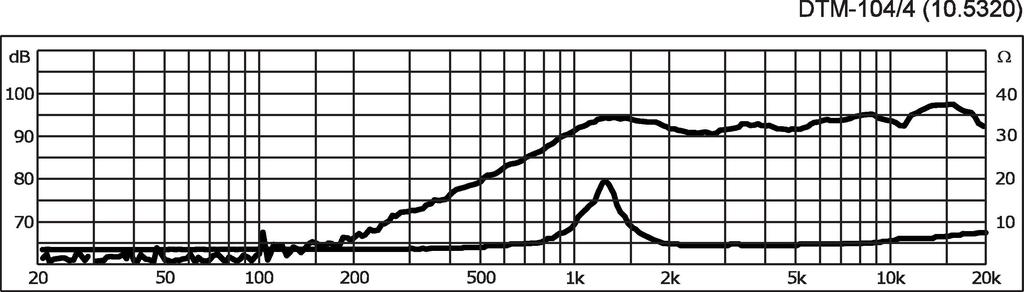 Monacor DTM-104