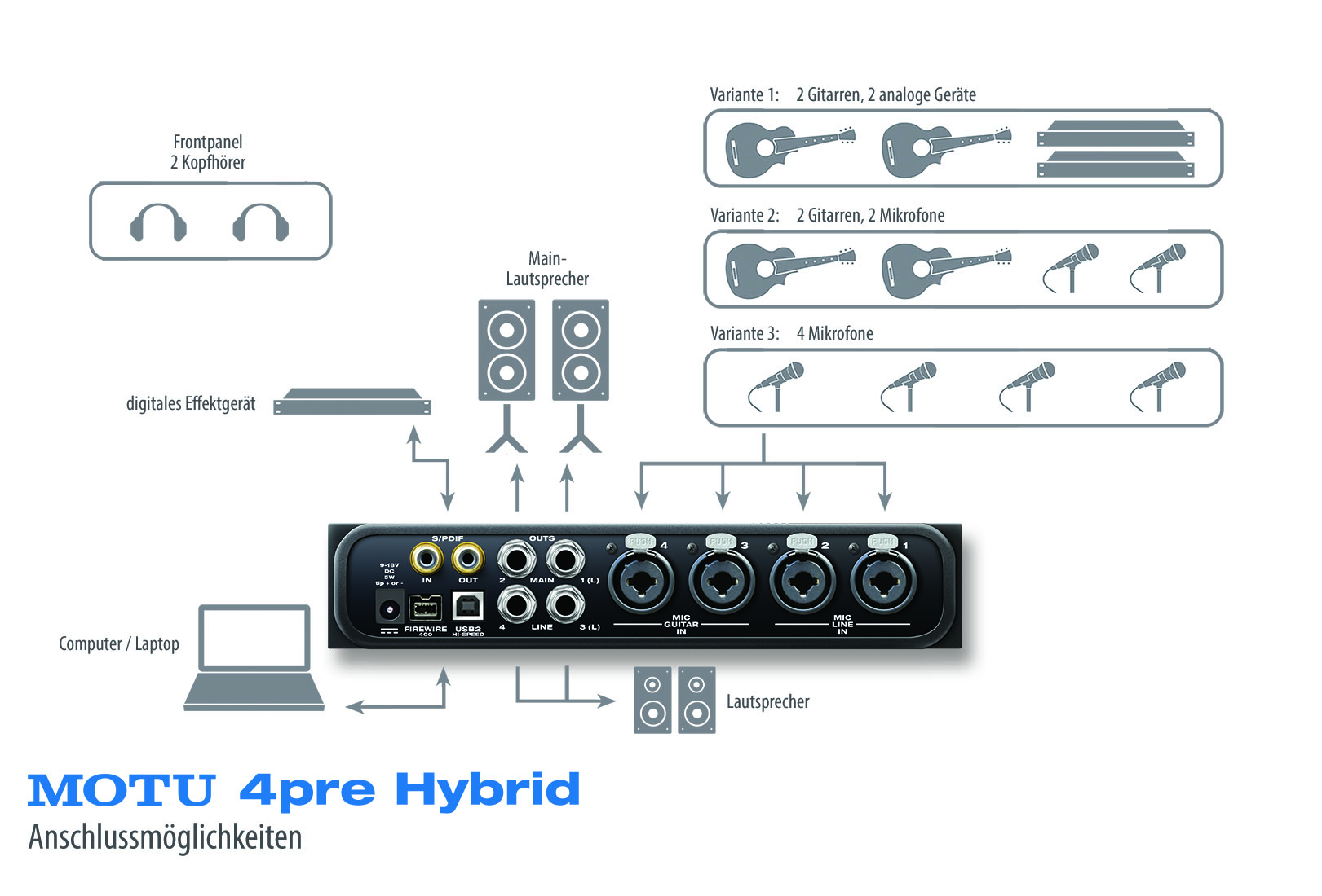  MOTU 4PRE Hybrid