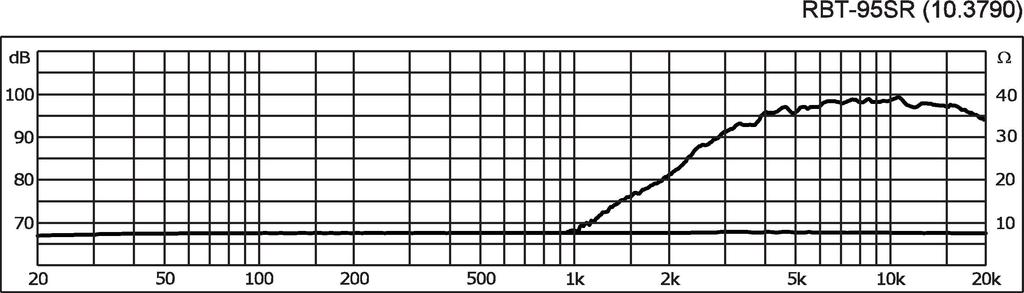 Monacor RBT-95SR