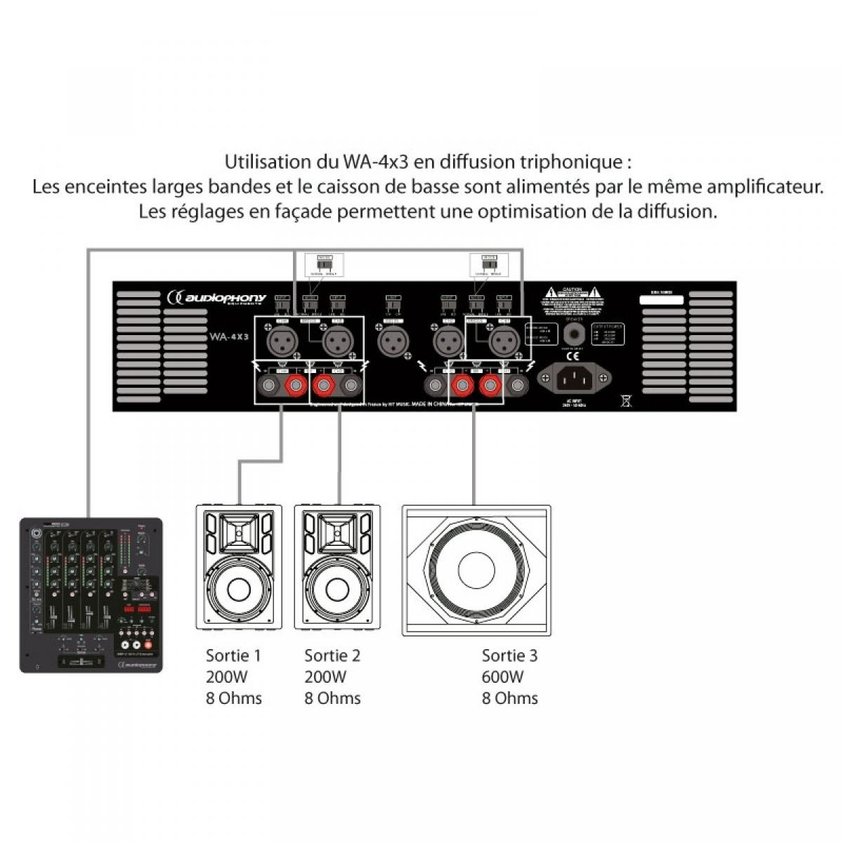  Audiophony WA-4X3