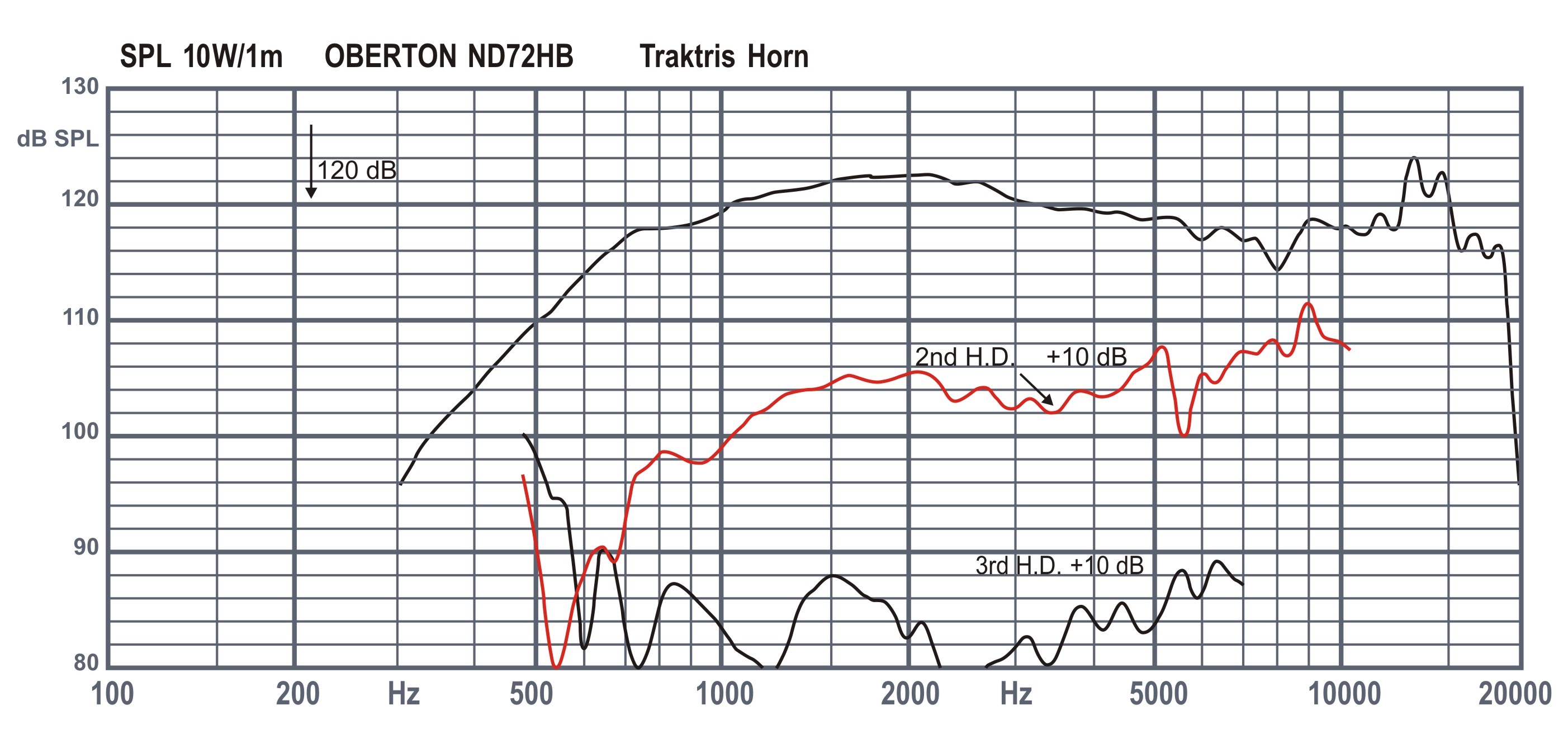 Oberton ND72HB