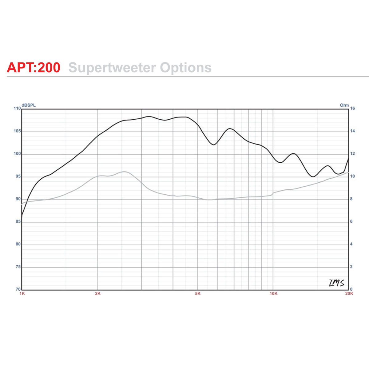  Eminence APT200