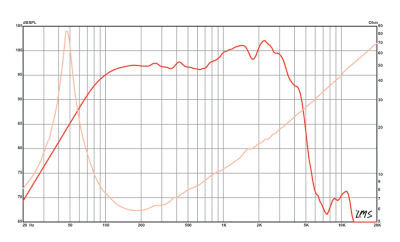 Eminence BETA-12A 8Ohm