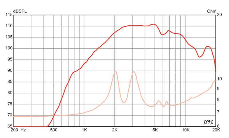  Eminence APT 50 8 Ohm