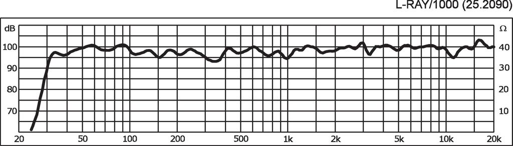 Monacor L-RAY-1000