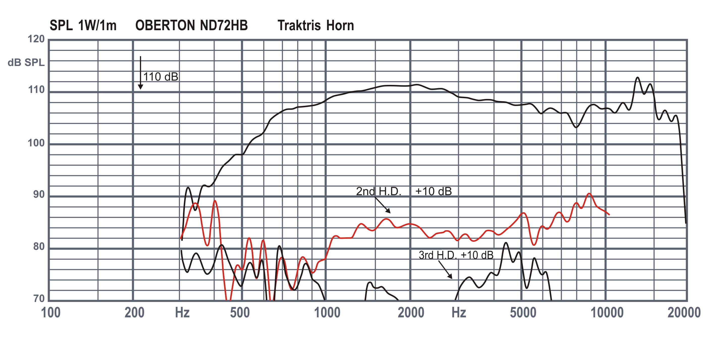 Oberton ND72HB