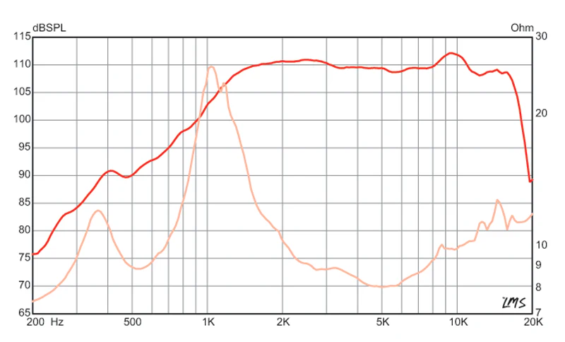 Eminence PSD2013S-8 8 Ohm