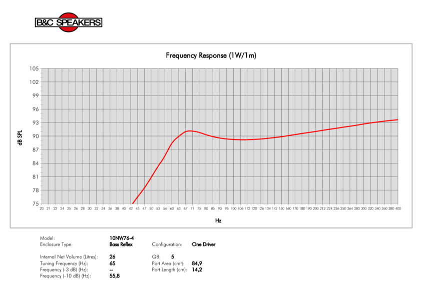 B&C Speakers 10NW76