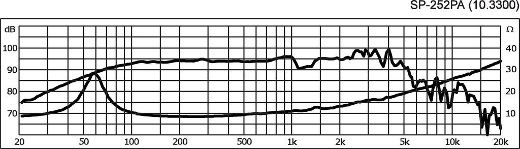 Monacor SP/252PA