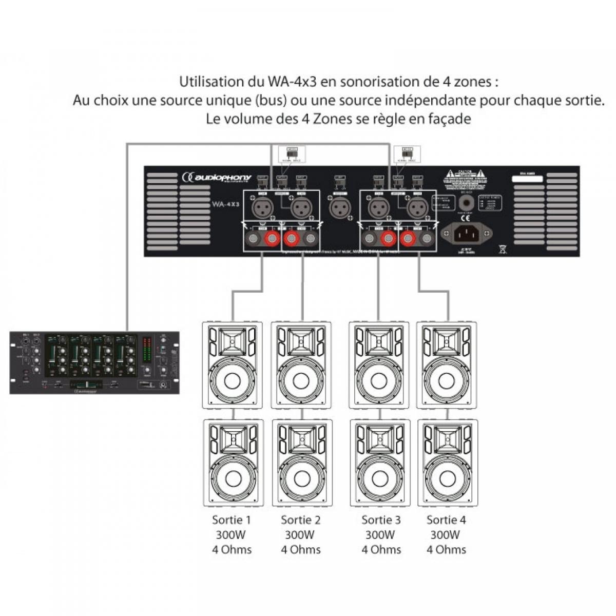  Audiophony WA-4X3