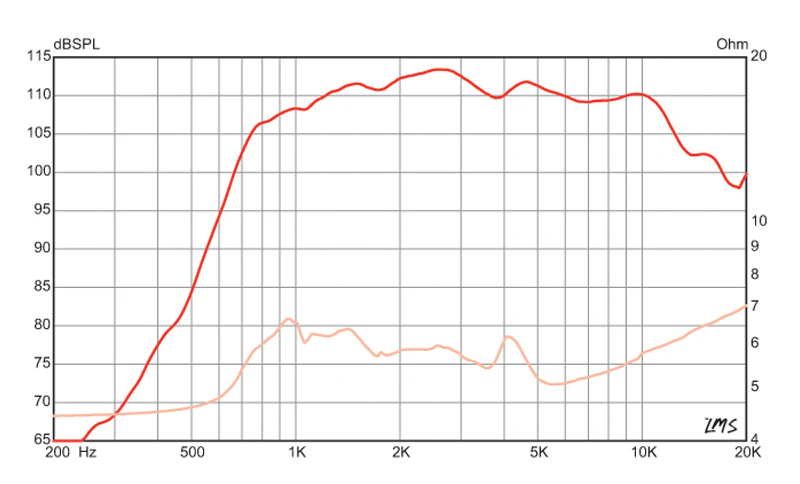  Eminence F151M-8 8 Ohm