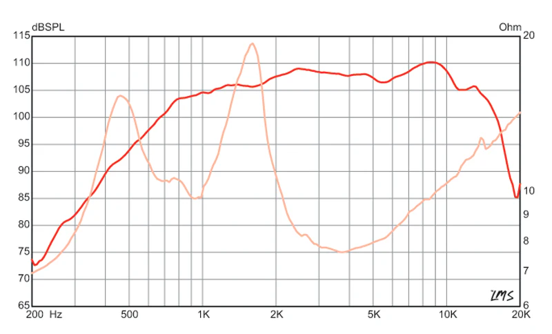 Eminence PSD2002-8 8 Ohm