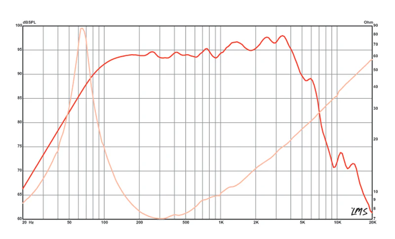  Eminence BETA-8A 8Ohm