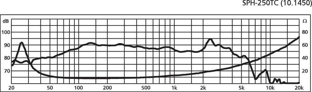 Monacor SPH-250TC