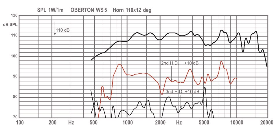 Oberton WS5