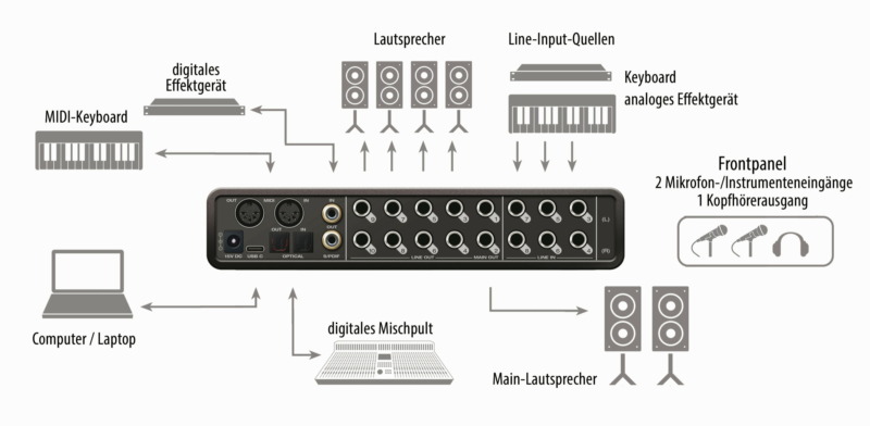  MOTU UltraLite-mk5