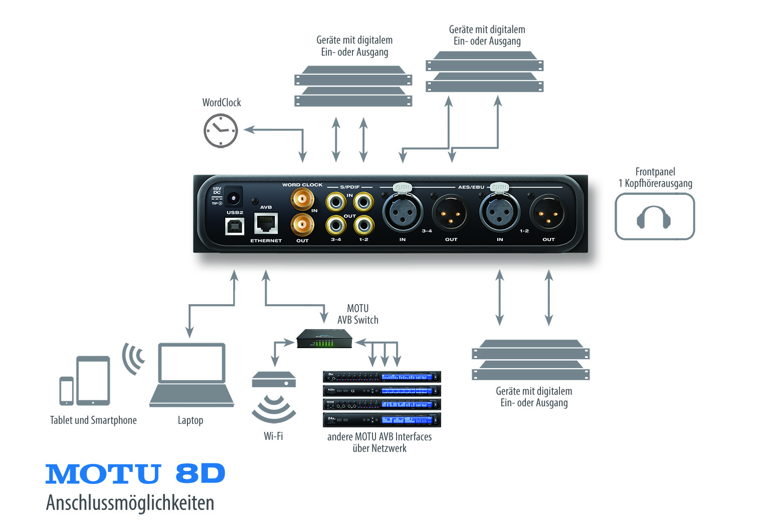  MOTU 8D AVB