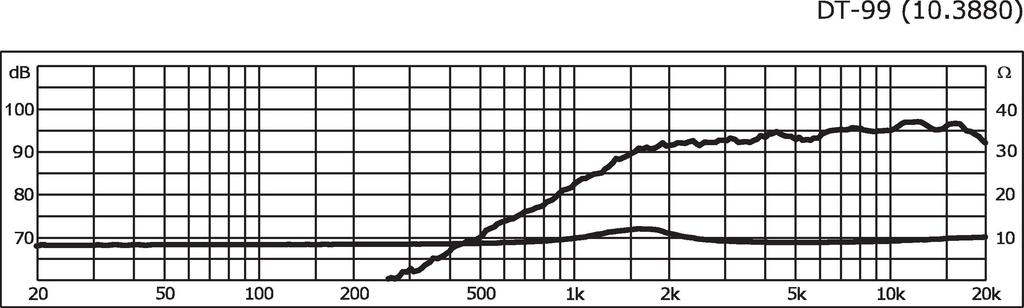 Monacor DT-99