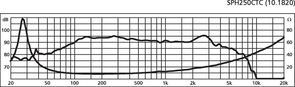 Monacor SPH-250CTC