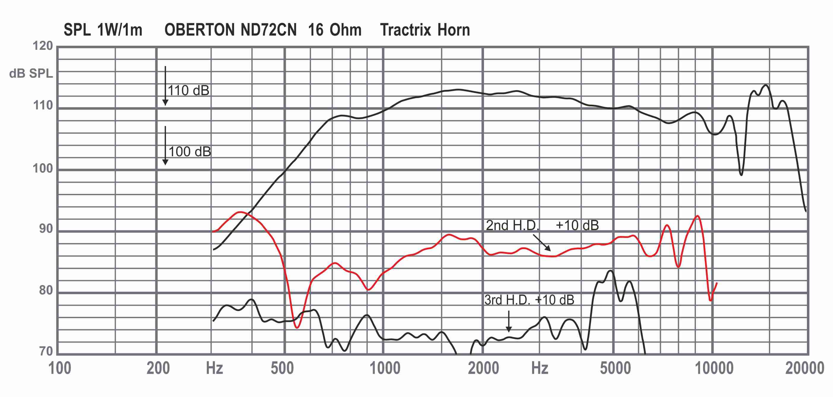 Oberton ND72CN