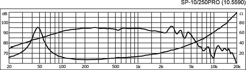 Monacor SP-10/250PRO