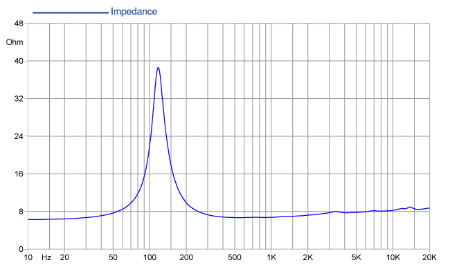 Faital PRO 3FE25