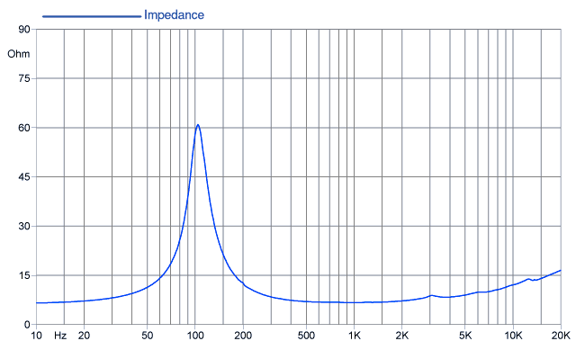 Faital PRO 3FE22