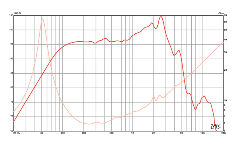  Eminence DELTALITE 2510 8Ohm